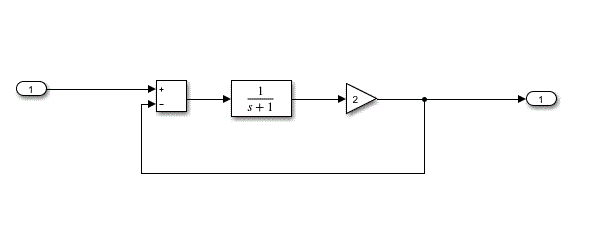 如何在Simulink中创建子系统(Subsystem)