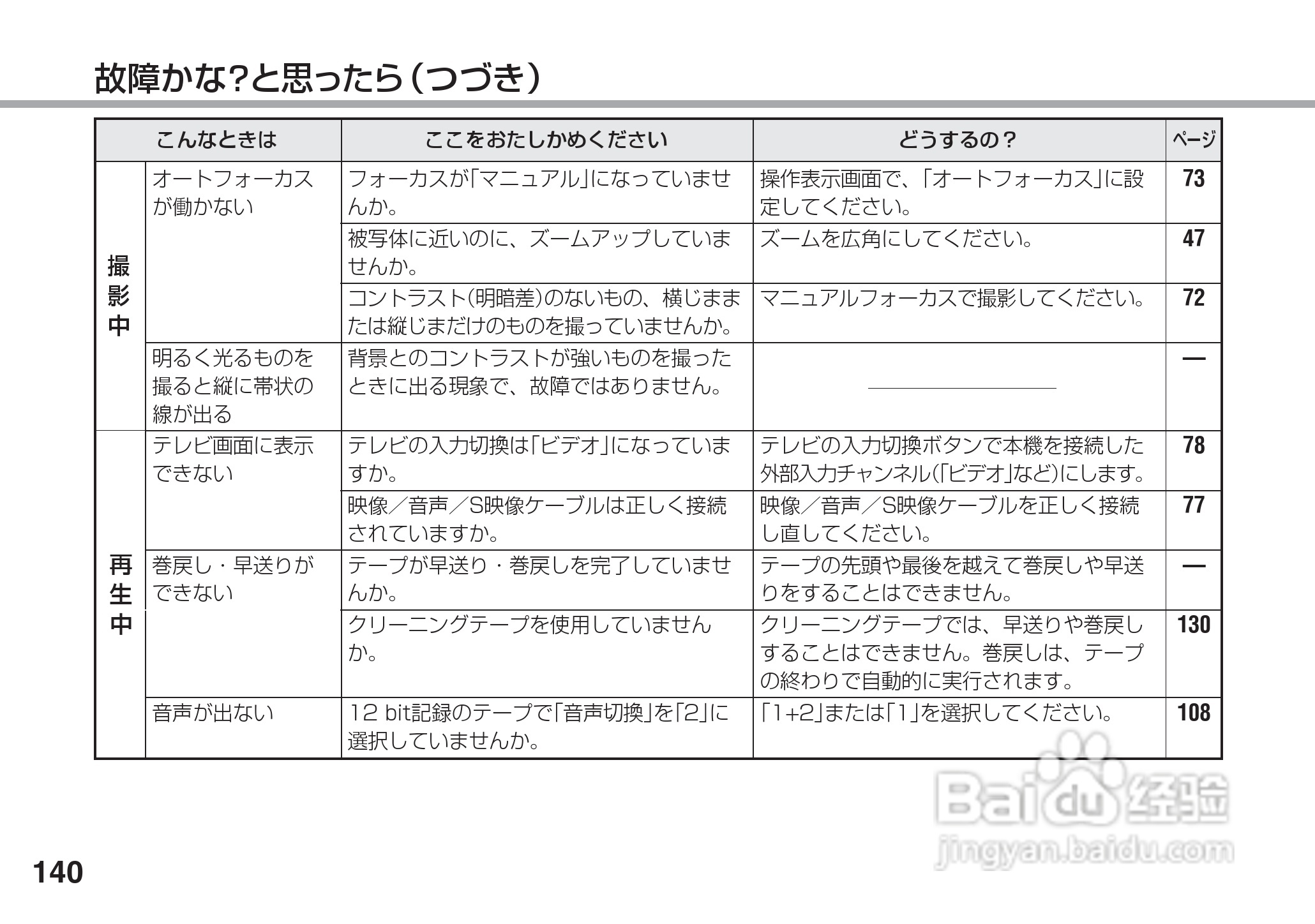 SHARP VL-Z5摄像机说明书:[14]