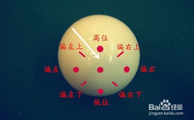【运动健身】（5）桌球运动