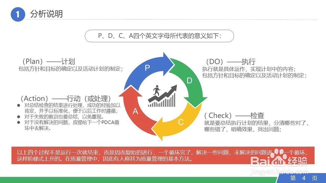 PDCA管理循环日常工作运用