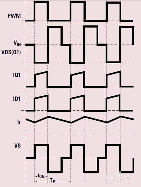 常见DC/DC电源拓补结构调试经验分享(二)