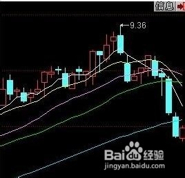 股票公式全解析：[29]卡线基本形态总结