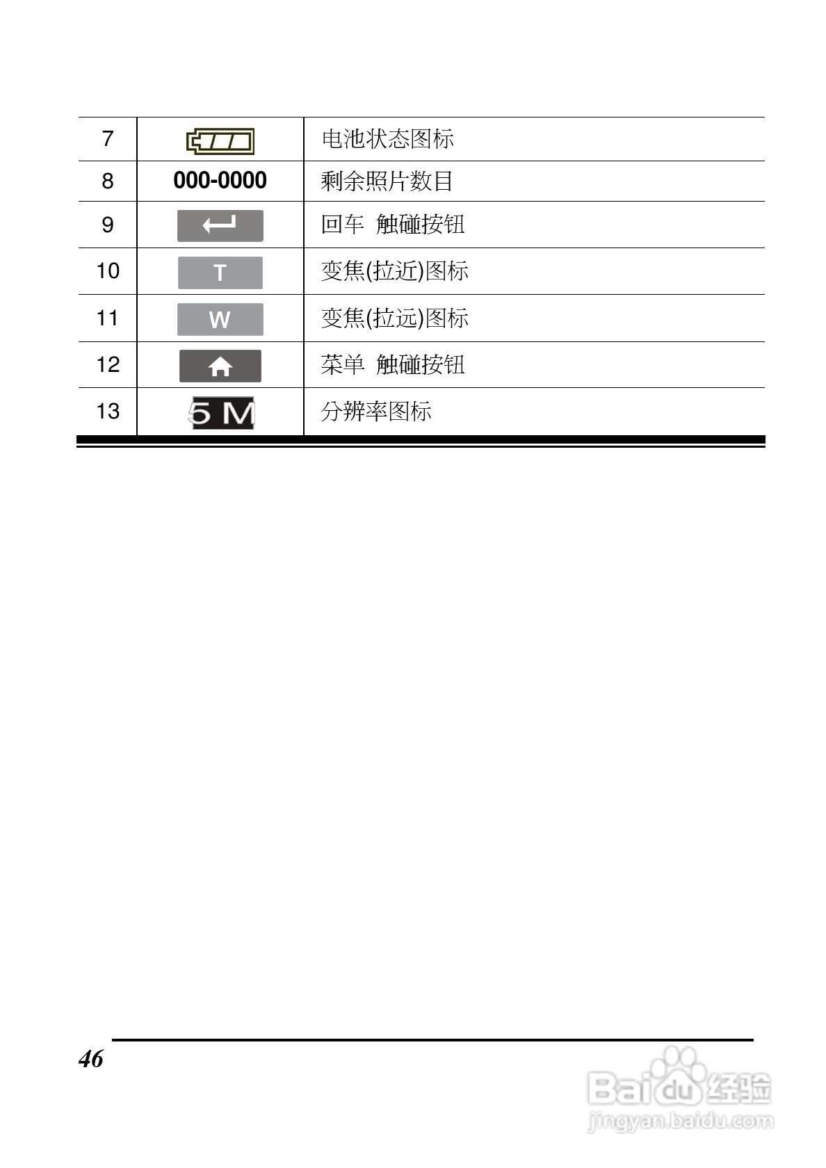 BenQ DV S21数码摄像机使用说明书:[5]