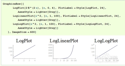Mathematica数据可视化：[5]函数可视化1