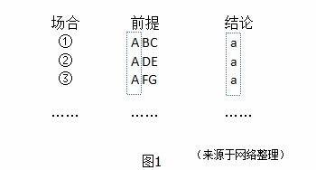 四川省考公务员考试行测求同求异法怎么运用