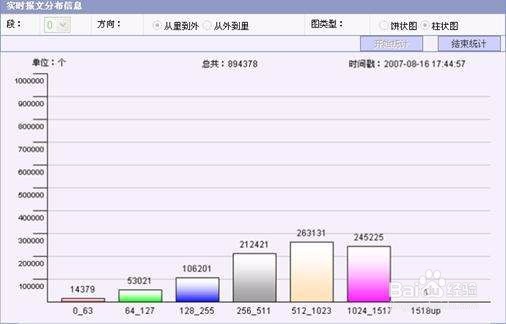 入侵防御-IPS