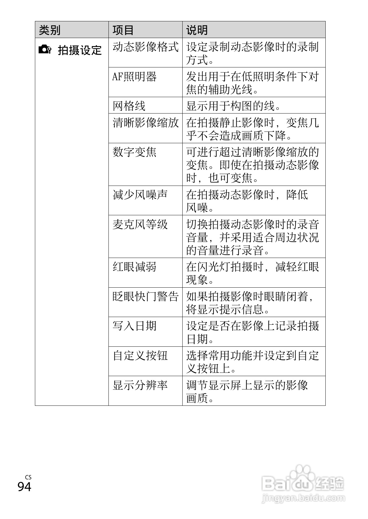 SONY索尼DSC-HX300数码相机说明书:[10]