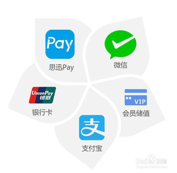 个人怎么开通聚合支付