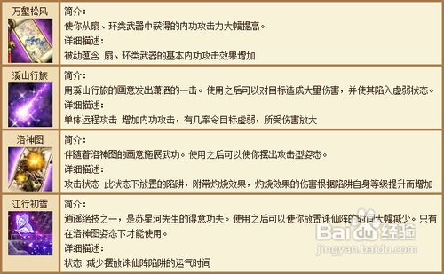《天龙八部》逍遥战斗技能新手指南