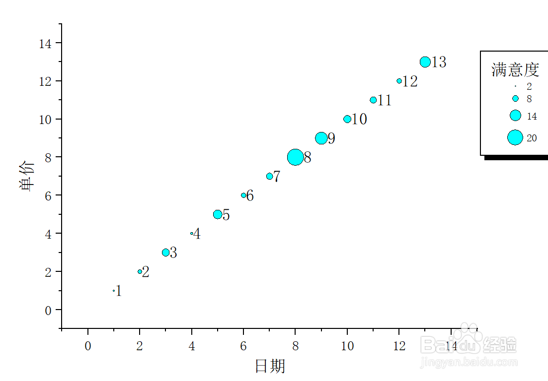 Origin如何为气泡图添加标签