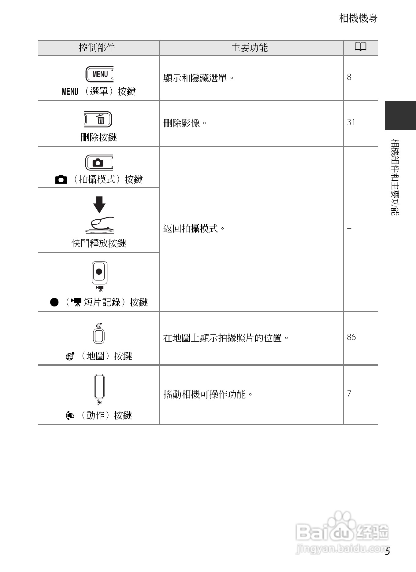 尼康COOLPIX AW110数码相机说明书:[4]