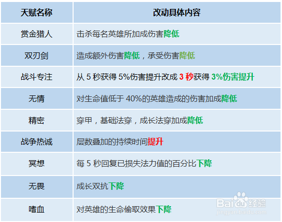 ADC被宣判死刑7.4版本解析