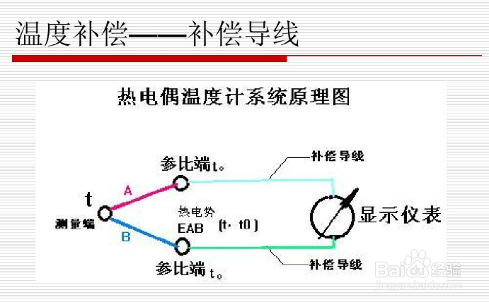 热电偶冷端温度补偿方法