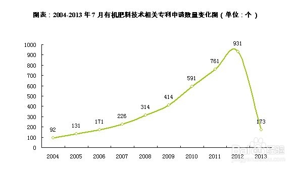 有机肥行业前景趋势及投资策略分析