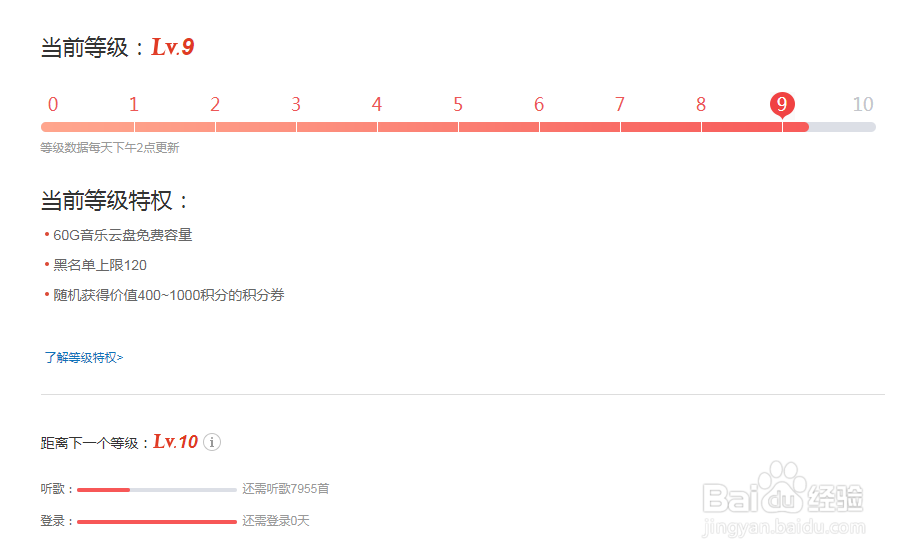 网易云音乐等级有什么用,怎么快速升级