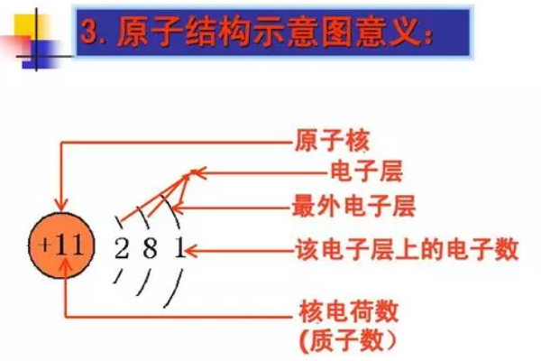 电子数怎么算