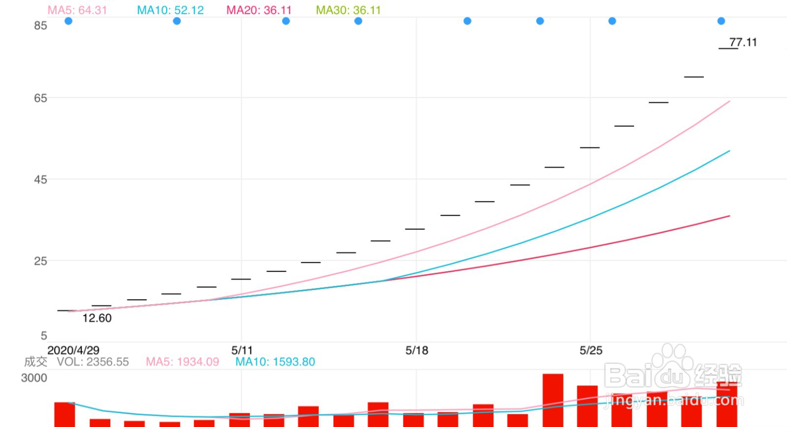 how to a股打新规则及方法