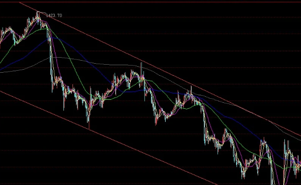 什么是5月平均线
