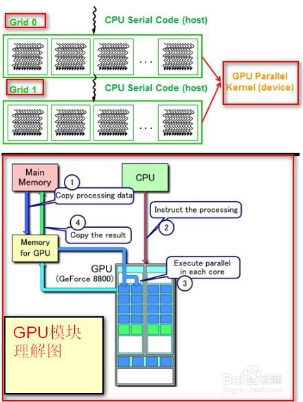 opencv如何利用GPU加速