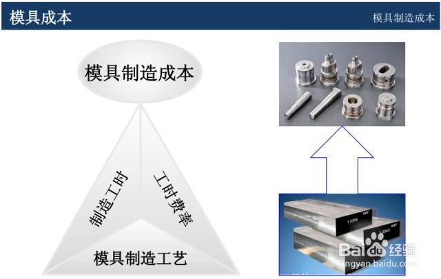 模具如何报价才能控制成本，做到物美价廉！