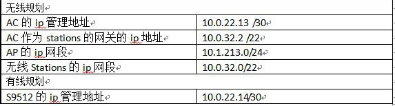 H3C无线板与IMC的UAM配合实现portal认证的配置