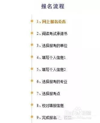 考研报入口流程报名步骤图解