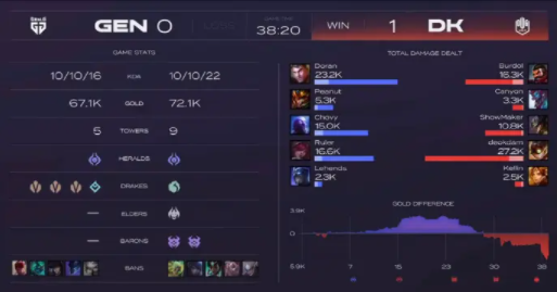 lck春季赛2022赛程积分是什么