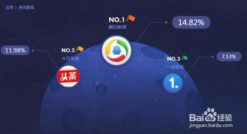 如何快速学会网络营销？