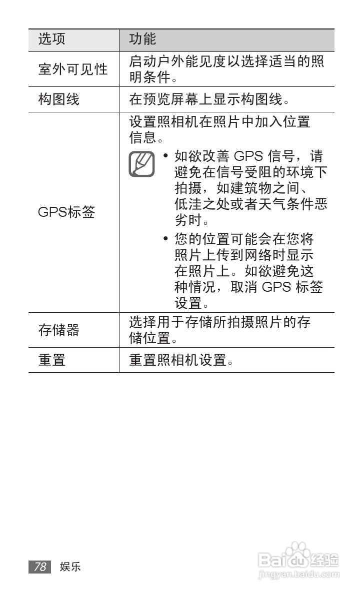 三星GT-P6800手机使用说明书:[8]