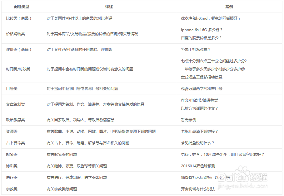 高质量怎么回答?2016百度知道高质量回答攻略