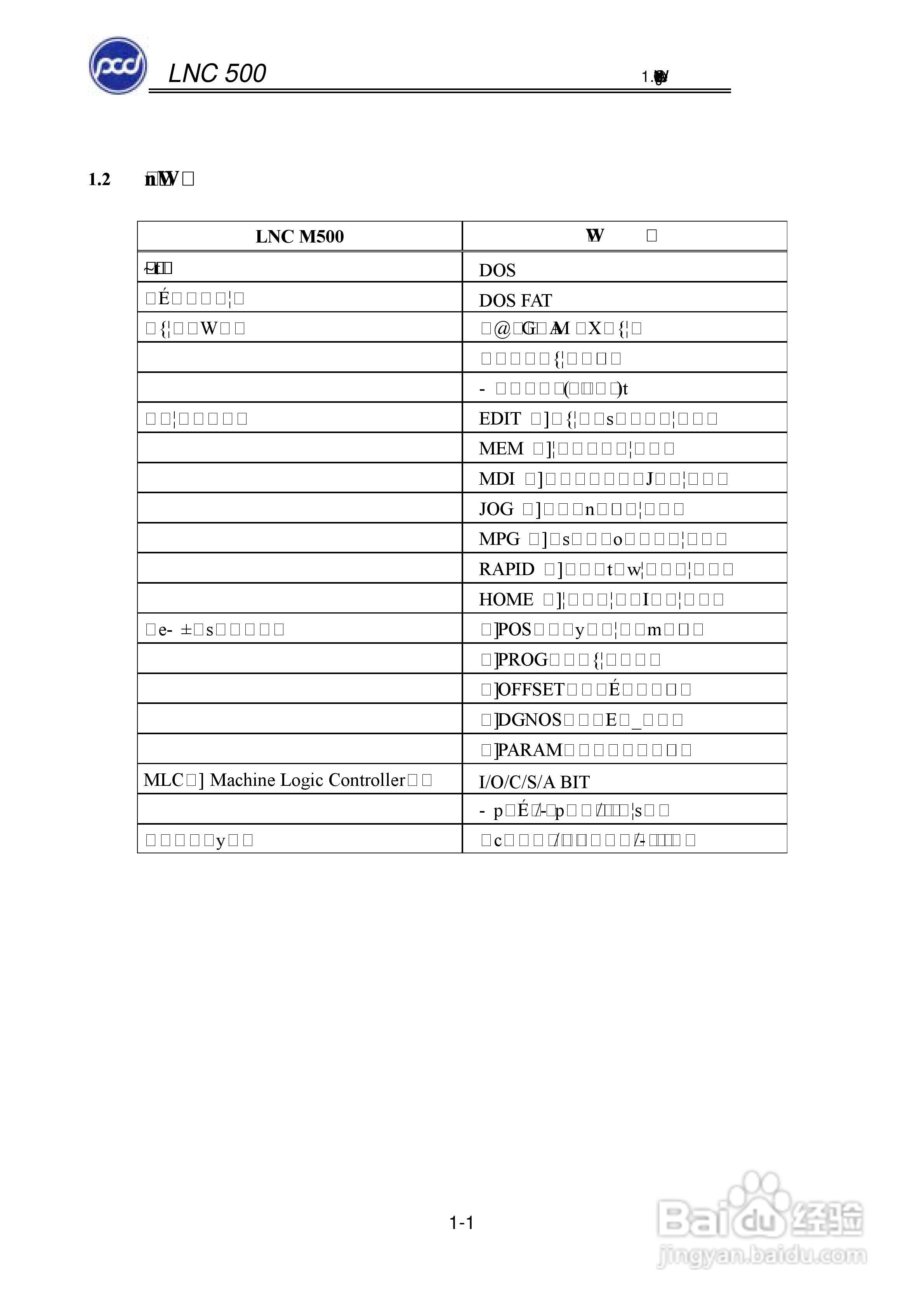 宝元科技LNC-M500系列铣床控制器维护手册:[1]