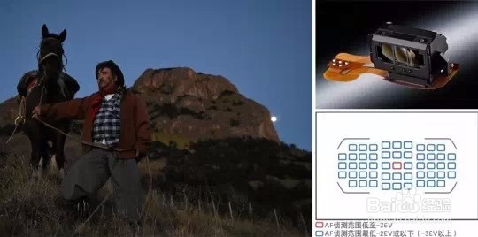 无忌评测 | 更强更快更专业 尼康D7200