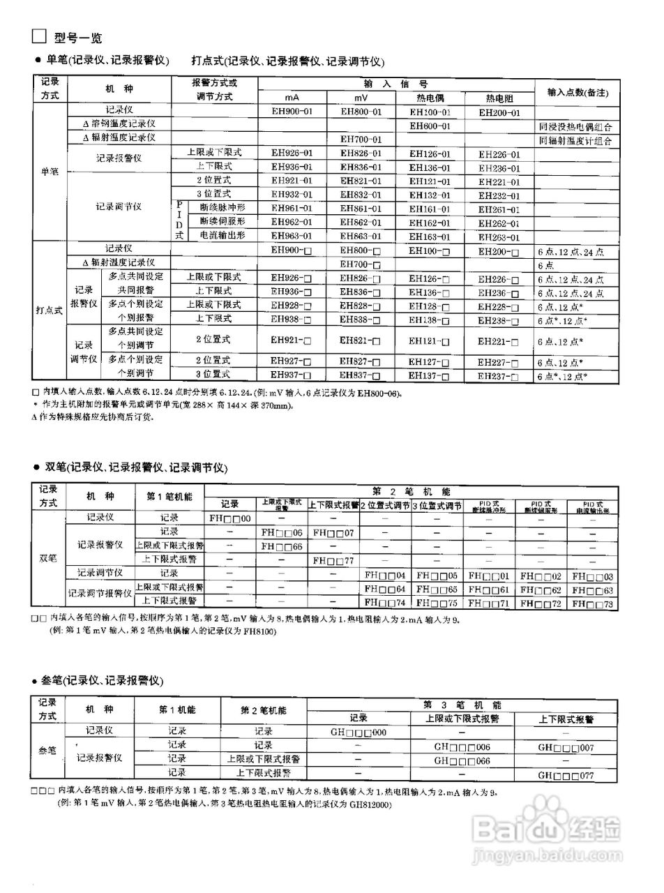 XWZK-1537A快速自动平衡显示记录仪说明书:[1]
