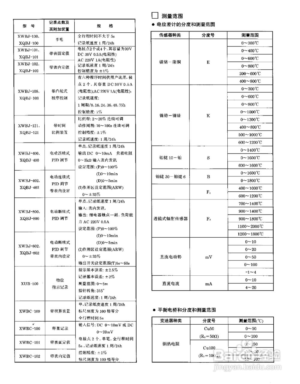 XWZK-1537A快速自动平衡显示记录仪说明书:[3]