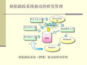 对于软件测试中缺陷的分类方法