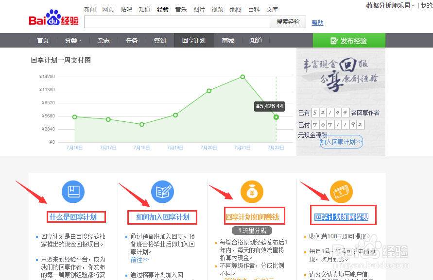 怎样利用百度经验赚钱？