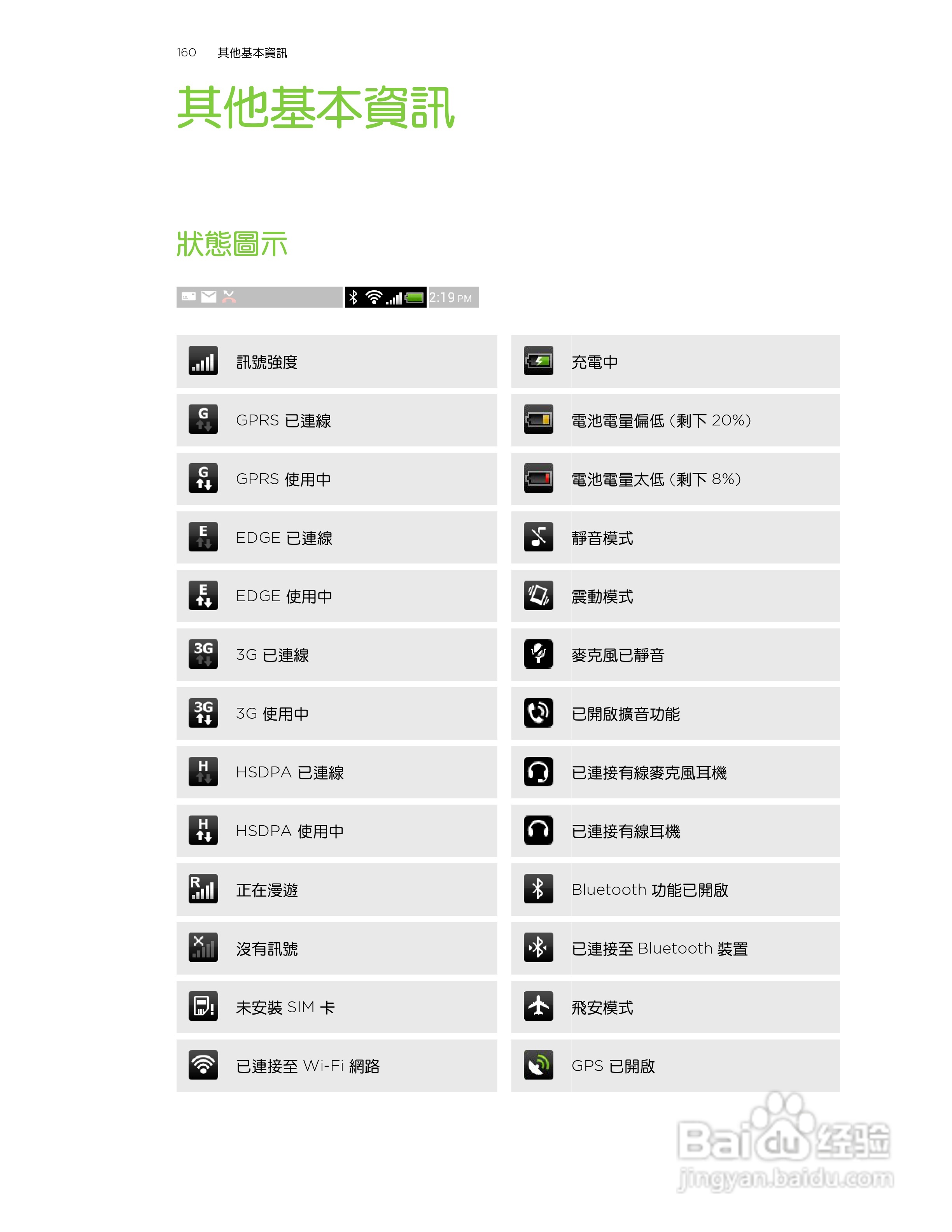 HTC One X S720e手机说明书:[16]