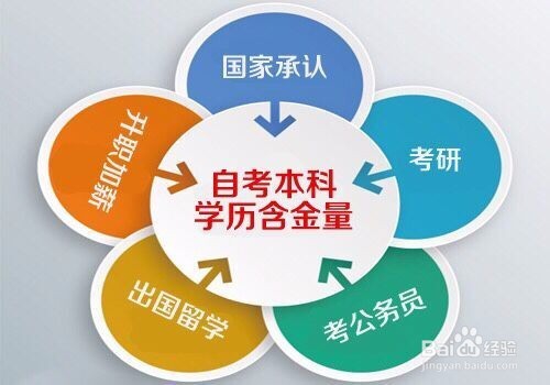 选择辅导与自己自学考试的心得!!