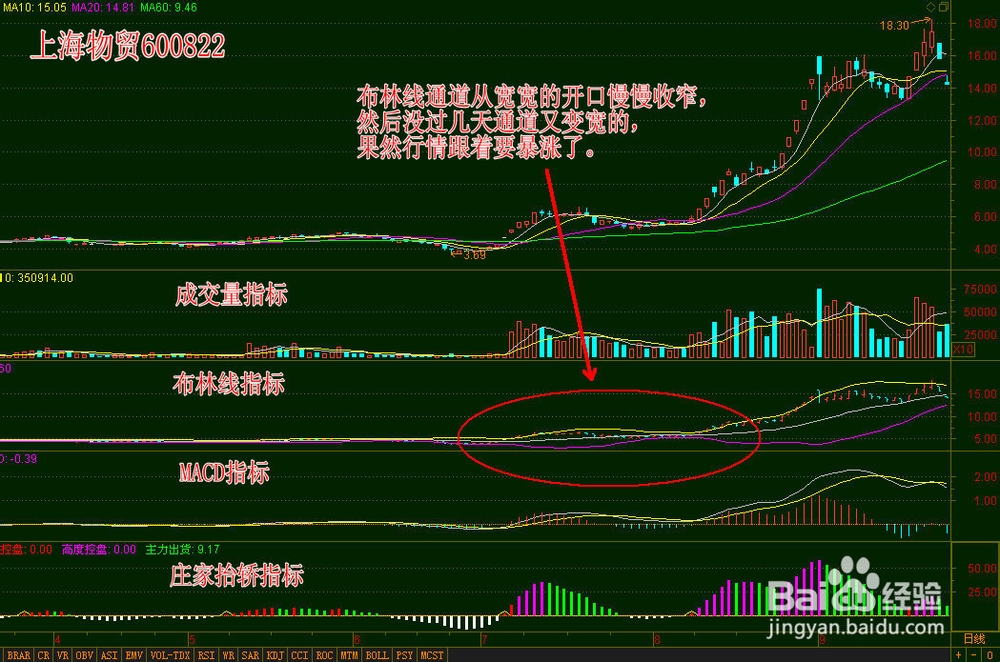 怎样抓涨停板揭秘股票暴涨前的几大征兆