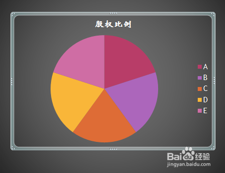 合伙创业怎么分配股权