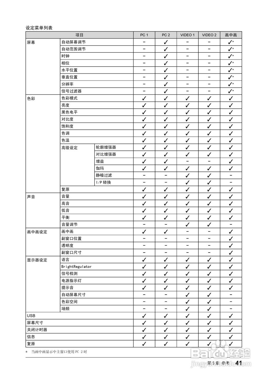 flexscan HD2441w彩色液晶显示器用户手册:[5]