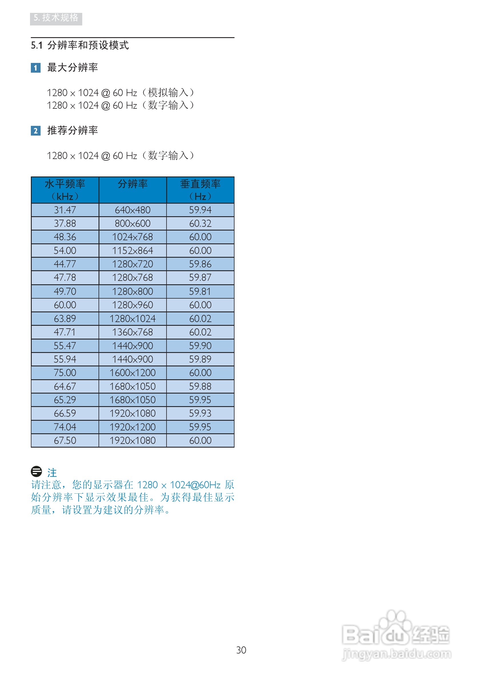 PHILIPS 19B4L显示器说明书:[4]