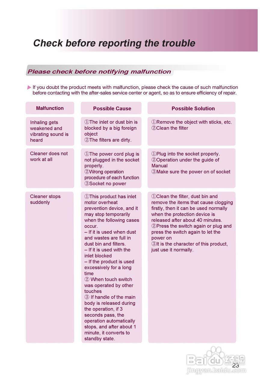 LG VH9001DS吸尘器机使用说明书:[3]