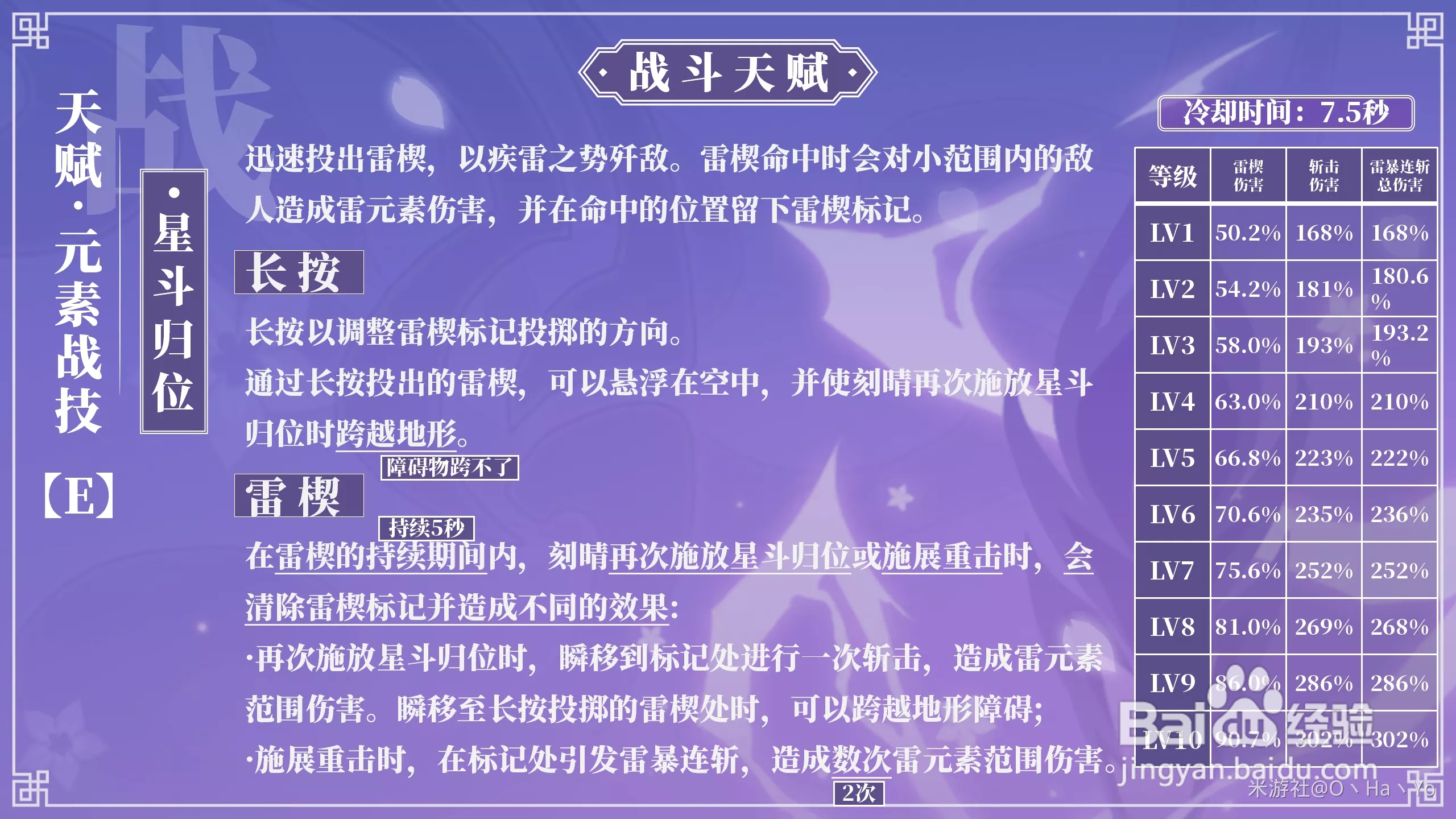 刻晴怎么培养