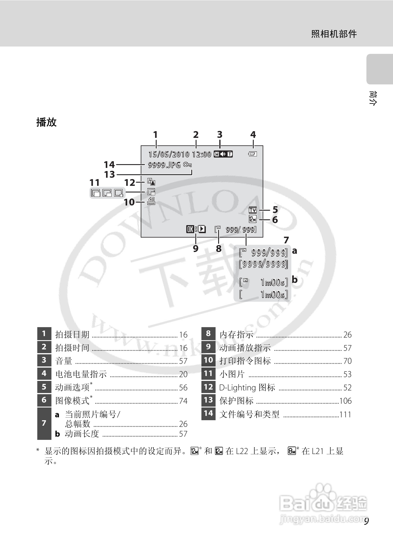 尼康L21L22数码相机说明书:[3]