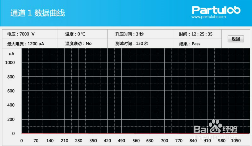 高压极化仪（仪器）功能介绍