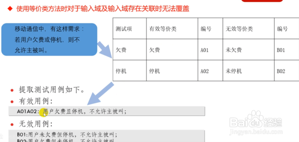 软件测试用例设计方法有哪些