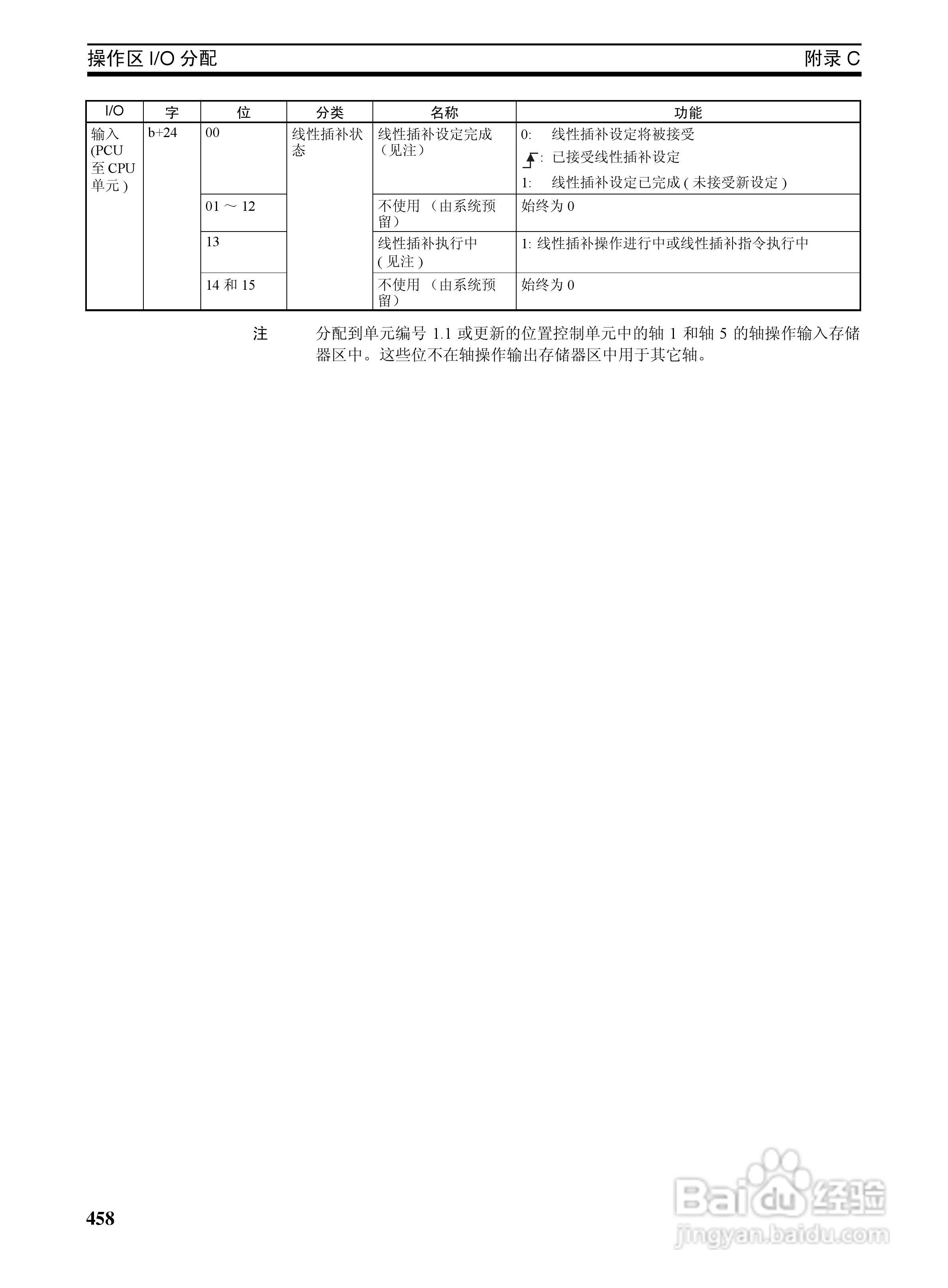 OMRON SYSMAC CJ1W-NCF71位置控制单元操作手册:[48]