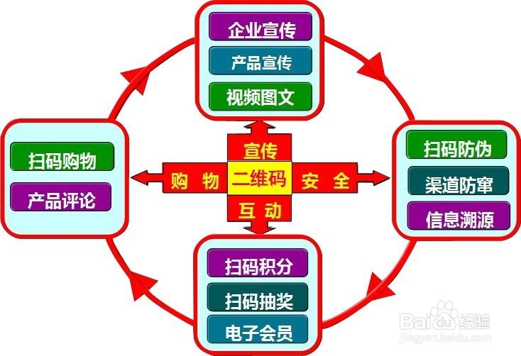 奶粉行业一物一码防伪防窜货溯源营销综解决方案
