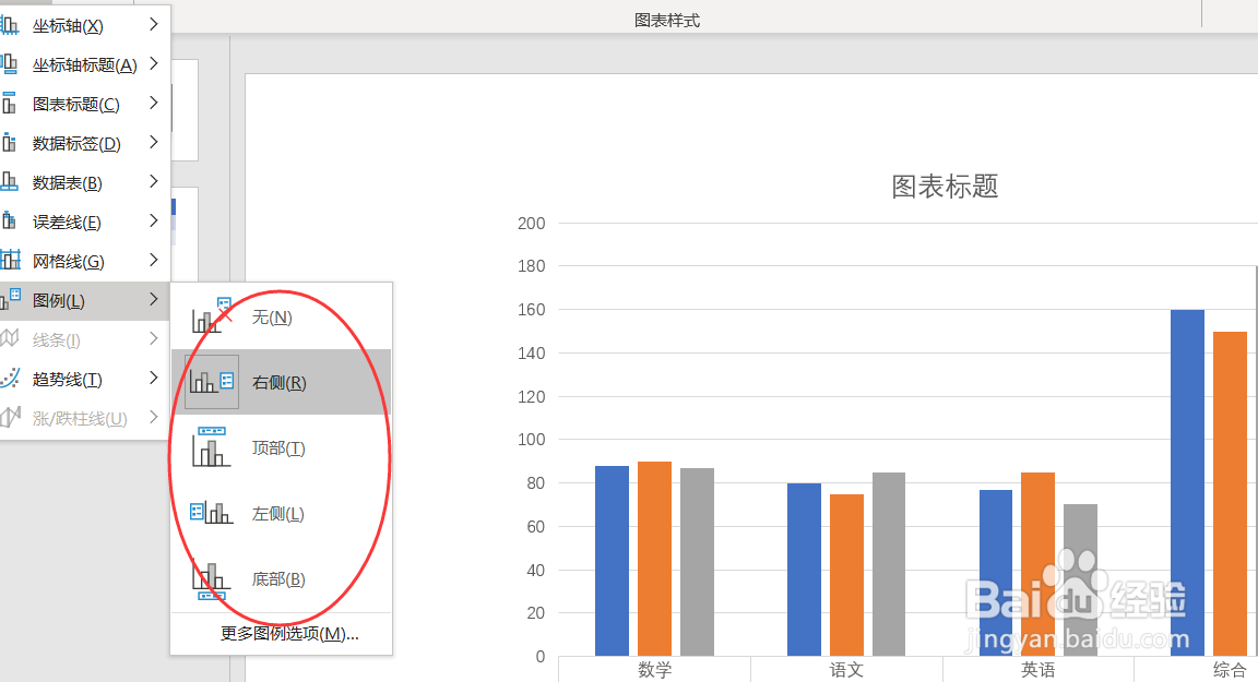 如何在PowerPoint中设置图表的图例位置